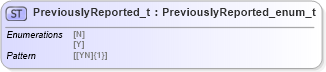 XSD Diagram of PreviouslyReported_t in schema fixml-fields-impl-5-0-sp2_xsd (Financial Information eXchange (FIX))