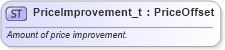 XSD Diagram of PriceImprovement_t in schema fixml-fields-base-5-0-sp2_xsd (Financial Information eXchange (FIX))