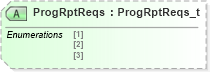 XSD Diagram of ProgRptReqs in schema fixml-listorders-base-5-0-sp2_xsd (Financial Information eXchange (FIX))