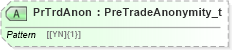 XSD Diagram of PrTrdAnon in schema fixml-crossorders-base-5-0-sp2_xsd (Financial Information eXchange (FIX))