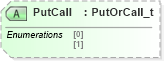 XSD Diagram of PutCall in schema fixml-components-base-5-0-sp2_xsd (Financial Information eXchange (FIX))