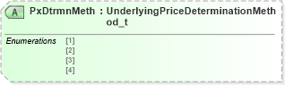 XSD Diagram of PxDtrmnMeth in schema fixml-components-base-5-0-sp2_xsd (Financial Information eXchange (FIX))