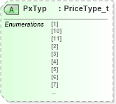 XSD Diagram of PxTyp in schema fixml-confirmation-base-5-0-sp2_xsd (Financial Information eXchange (FIX))