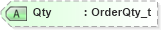 XSD Diagram of Qty in schema fixml-components-base-5-0-sp2_xsd (Financial Information eXchange (FIX))