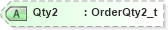 XSD Diagram of Qty2 in schema fixml-quotation-base-5-0-sp2_xsd (Financial Information eXchange (FIX))