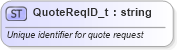 XSD Diagram of QuoteReqID_t in schema fixml-fields-base-5-0-sp2_xsd (Financial Information eXchange (FIX))