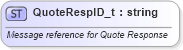 XSD Diagram of QuoteRespID_t in schema fixml-fields-base-5-0-sp2_xsd (Financial Information eXchange (FIX))