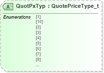 XSD Diagram of QuotPxTyp in schema fixml-quotation-base-5-0-sp2_xsd (Financial Information eXchange (FIX))