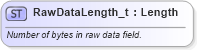 XSD Diagram of RawDataLength_t in schema fixml-fields-base-5-0-sp2_xsd (Financial Information eXchange (FIX))