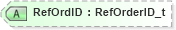 XSD Diagram of RefOrdID in schema fixml-multilegorders-base-5-0-sp2_xsd (Financial Information eXchange (FIX))