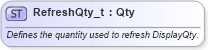 XSD Diagram of RefreshQty_t in schema fixml-fields-base-5-0-sp2_xsd (Financial Information eXchange (FIX))