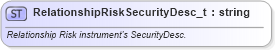 XSD Diagram of RelationshipRiskSecurityDesc_t in schema fixml-fields-base-5-0-sp2_xsd (Financial Information eXchange (FIX))