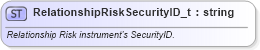 XSD Diagram of RelationshipRiskSecurityID_t in schema fixml-fields-base-5-0-sp2_xsd (Financial Information eXchange (FIX))