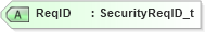 XSD Diagram of ReqID in schema fixml-securitiesreference-base-5-0-sp2_xsd (Financial Information eXchange (FIX))