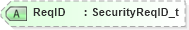 XSD Diagram of ReqID in schema fixml-securitiesreference-base-5-0-sp2_xsd (Financial Information eXchange (FIX))