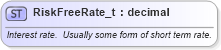 XSD Diagram of RiskFreeRate_t in schema fixml-fields-base-5-0-sp2_xsd (Financial Information eXchange (FIX))