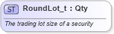 XSD Diagram of RoundLot_t in schema fixml-fields-base-5-0-sp2_xsd (Financial Information eXchange (FIX))