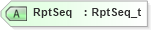 XSD Diagram of RptSeq in schema fixml-listorders-base-5-0-sp2_xsd (Financial Information eXchange (FIX))