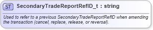 XSD Diagram of SecondaryTradeReportRefID_t in schema fixml-fields-base-5-0-sp2_xsd (Financial Information eXchange (FIX))