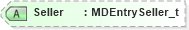 XSD Diagram of Seller in schema fixml-marketdata-base-5-0-sp2_xsd (Financial Information eXchange (FIX))