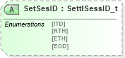XSD Diagram of SetSesID in schema fixml-collateral-base-5-0-sp2_xsd (Financial Information eXchange (FIX))