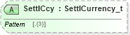 XSD Diagram of SettlCcy in schema fixml-confirmation-base-5-0-sp2_xsd (Financial Information eXchange (FIX))