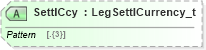 XSD Diagram of SettlCcy in schema fixml-multilegorders-base-5-0-sp2_xsd (Financial Information eXchange (FIX))