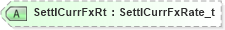 XSD Diagram of SettlCurrFxRt in schema fixml-allocation-base-5-0-sp2_xsd (Financial Information eXchange (FIX))