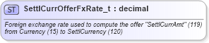 XSD Diagram of SettlCurrOfferFxRate_t in schema fixml-fields-base-5-0-sp2_xsd (Financial Information eXchange (FIX))