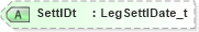 XSD Diagram of SettlDt in schema fixml-quotation-base-5-0-sp2_xsd (Financial Information eXchange (FIX))