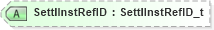 XSD Diagram of SettlInstRefID in schema fixml-settlement-base-5-0-sp2_xsd (Financial Information eXchange (FIX))