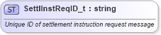 XSD Diagram of SettlInstReqID_t in schema fixml-fields-base-5-0-sp2_xsd (Financial Information eXchange (FIX))