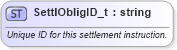 XSD Diagram of SettlObligID_t in schema fixml-fields-base-5-0-sp2_xsd (Financial Information eXchange (FIX))