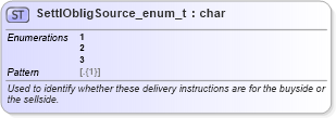XSD Diagram of SettlObligSource_enum_t in schema fixml-fields-base-5-0-sp2_xsd (Financial Information eXchange (FIX))