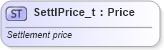 XSD Diagram of SettlPrice_t in schema fixml-fields-base-5-0-sp2_xsd (Financial Information eXchange (FIX))