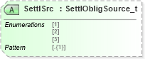 XSD Diagram of SettlSrc in schema fixml-components-base-5-0-sp2_xsd (Financial Information eXchange (FIX))