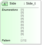 XSD Diagram of Side in schema fixml-allocation-base-5-0-sp2_xsd (Financial Information eXchange (FIX))
