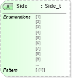 XSD Diagram of Side in schema fixml-settlement-base-5-0-sp2_xsd (Financial Information eXchange (FIX))