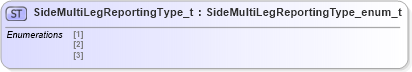 XSD Diagram of SideMultiLegReportingType_t in schema fixml-fields-impl-5-0-sp2_xsd (Financial Information eXchange (FIX))