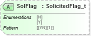 XSD Diagram of SolFlag in schema fixml-multilegorders-base-5-0-sp2_xsd (Financial Information eXchange (FIX))
