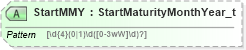 XSD Diagram of StartMMY in schema fixml-components-base-5-0-sp2_xsd (Financial Information eXchange (FIX))