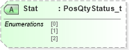 XSD Diagram of Stat in schema fixml-components-base-5-0-sp2_xsd (Financial Information eXchange (FIX))