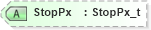 XSD Diagram of StopPx in schema fixml-order-base-5-0-sp2_xsd (Financial Information eXchange (FIX))