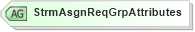 XSD Diagram of StrmAsgnReqGrpAttributes in schema fixml-marketdata-base-5-0-sp2_xsd (Financial Information eXchange (FIX))