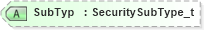 XSD Diagram of SubTyp in schema fixml-securitiesreference-base-5-0-sp2_xsd (Financial Information eXchange (FIX))