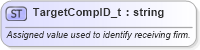 XSD Diagram of TargetCompID_t in schema fixml-fields-base-5-0-sp2_xsd (Financial Information eXchange (FIX))