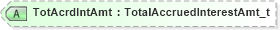 XSD Diagram of TotAcrdIntAmt in schema fixml-allocation-base-5-0-sp2_xsd (Financial Information eXchange (FIX))