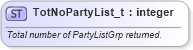 XSD Diagram of TotNoPartyList_t in schema fixml-fields-base-5-0-sp2_xsd (Financial Information eXchange (FIX))