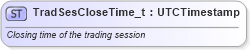 XSD Diagram of TradSesCloseTime_t in schema fixml-fields-base-5-0-sp2_xsd (Financial Information eXchange (FIX))