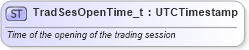 XSD Diagram of TradSesOpenTime_t in schema fixml-fields-base-5-0-sp2_xsd (Financial Information eXchange (FIX))